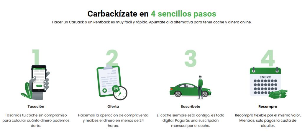 Como funciona Carback