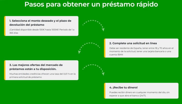 Credityes como funciona