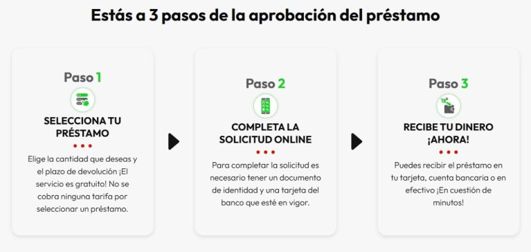 cómo funciona Herocredito