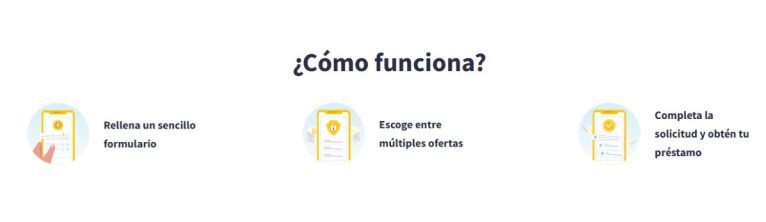 cómo funciona Prestamon