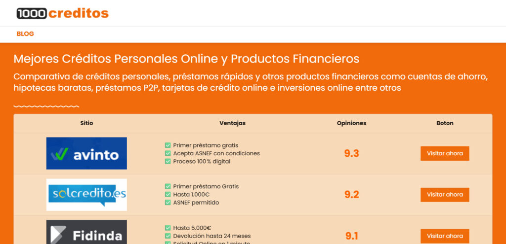 quienes somos en 1000creditos.com